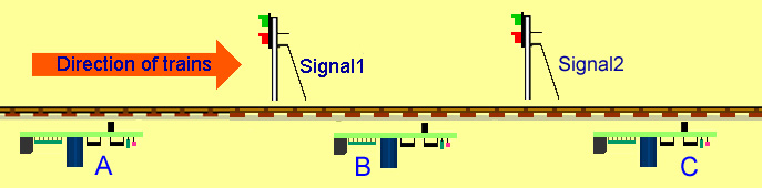 diagram to show how the IRDASC board operates 2 aspect signals